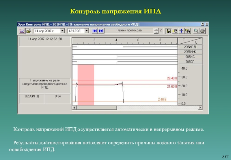 Контроль 18. Контролируемое напряжение.