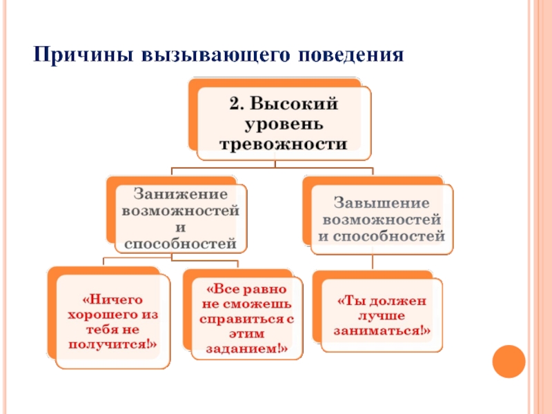 Поведение вызывало. Причины вызывающего поведения подростков. Вызывающее поведение подростка. Провоцирующее поведение. Вызывающе поведение.