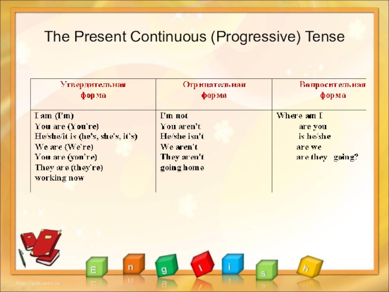 5 предложений present continuous tense. The present Continuous Tense правило. Презент континиус прогрессив. Present Continuous таблица. Present Progressive образование.