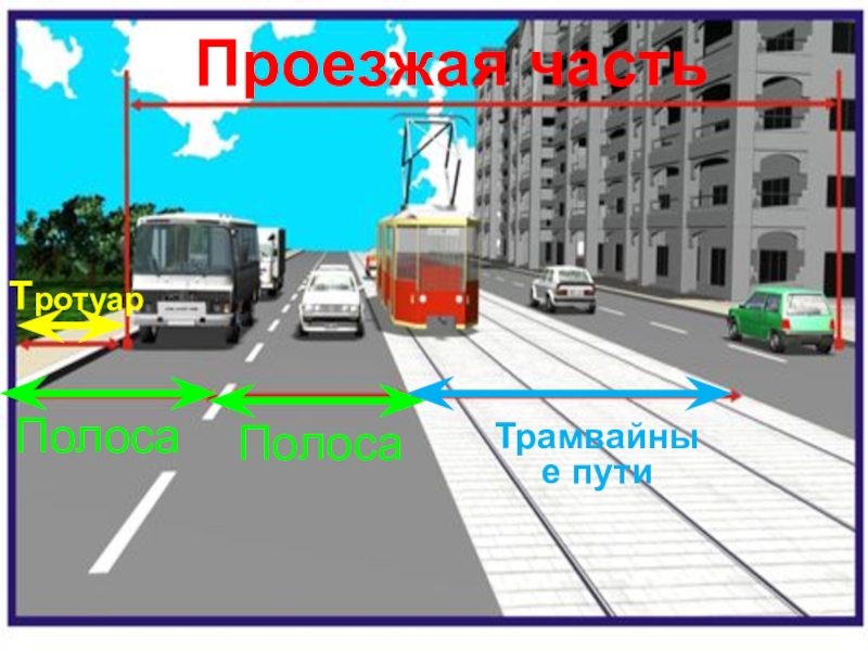 Разделительная полоса трамвайные пути