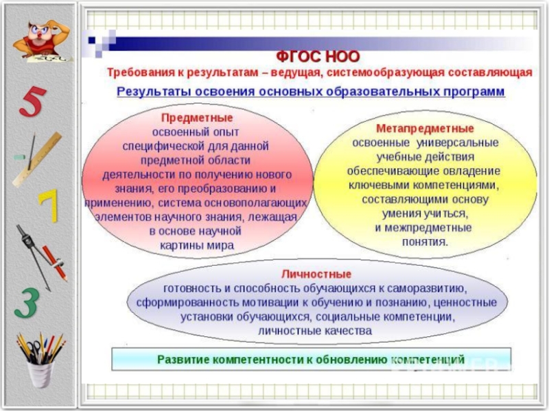 Формирование метапредметных. Объекты освоения математики в основной школе. Математические понятия, относящиеся к метапредметным. Помощь в освоении предметов начальной школы. Система образующая деятельность программы в 1 классе.