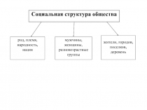 Презентация по обществознанию на тему нации и межнациональные отношения (11 класс)