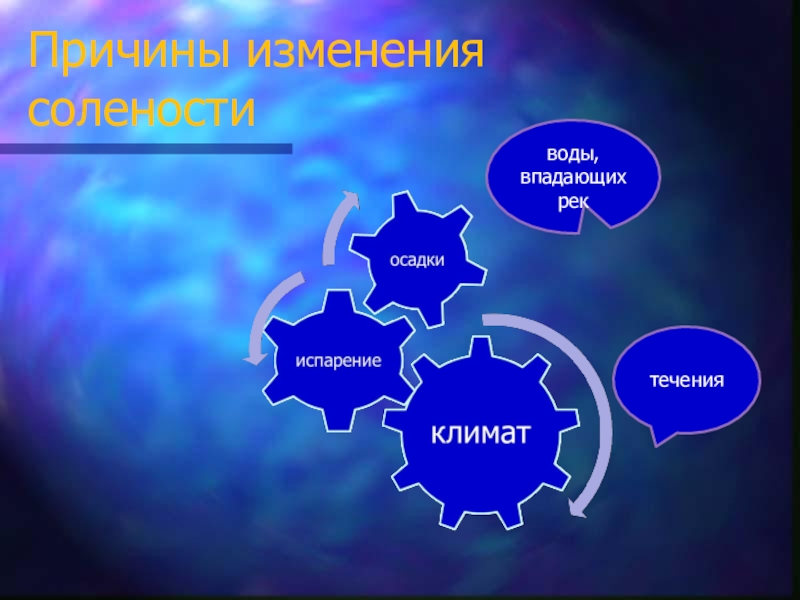 Комплексная география. Причины солености. Причины влеяющие на солëность география.