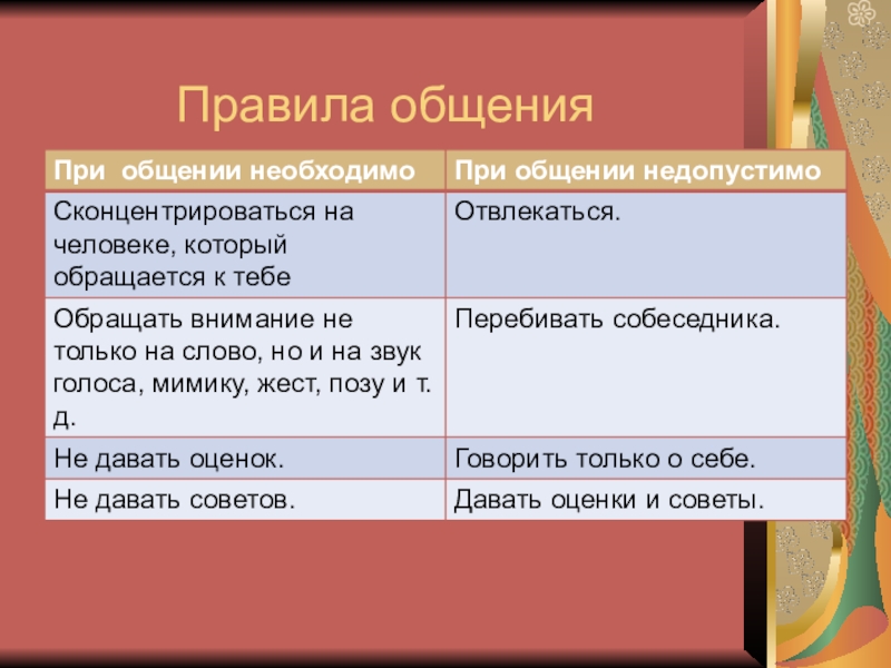 При общении необходимо. При общении необходимо при общении недопустимо. Таблица при общении необходимо при общении недопустимо. Правило общения при общении необходимо при общении недопустимо. Правила общения необходимо и недопустимо.