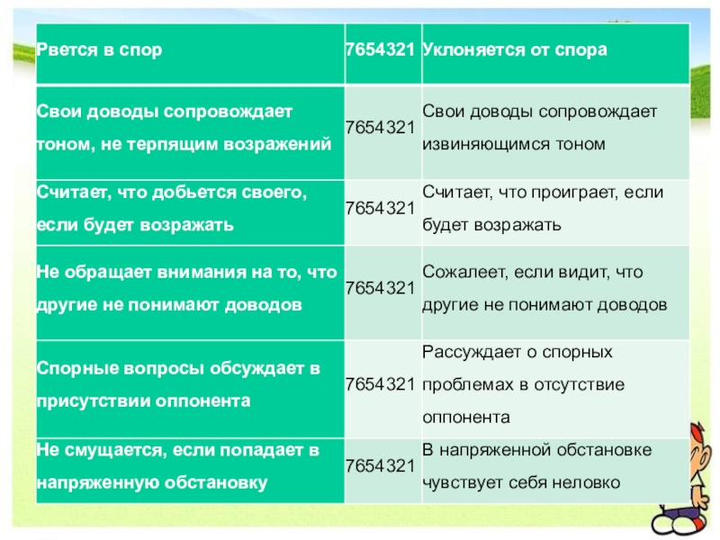 В отличие от споры. Различие конфликта и спора. Отличие спора от конфликта. Чем отличается спор от конфликта. Отличия спора от ссоры.