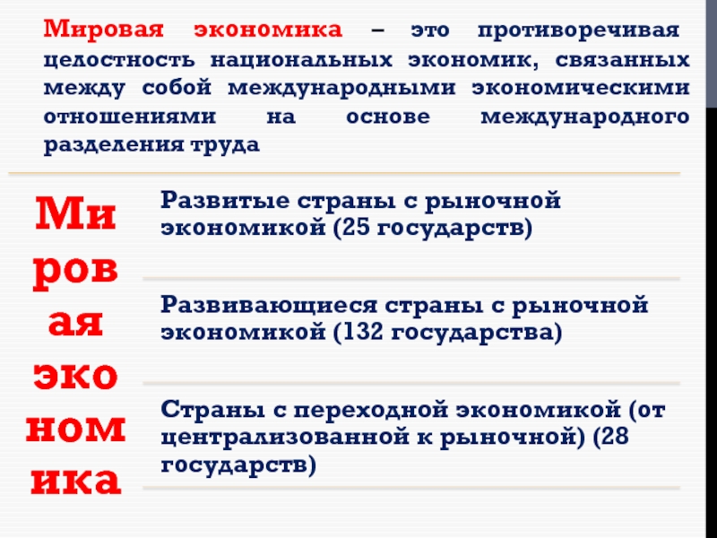 Презентация по обществознанию мировая экономика