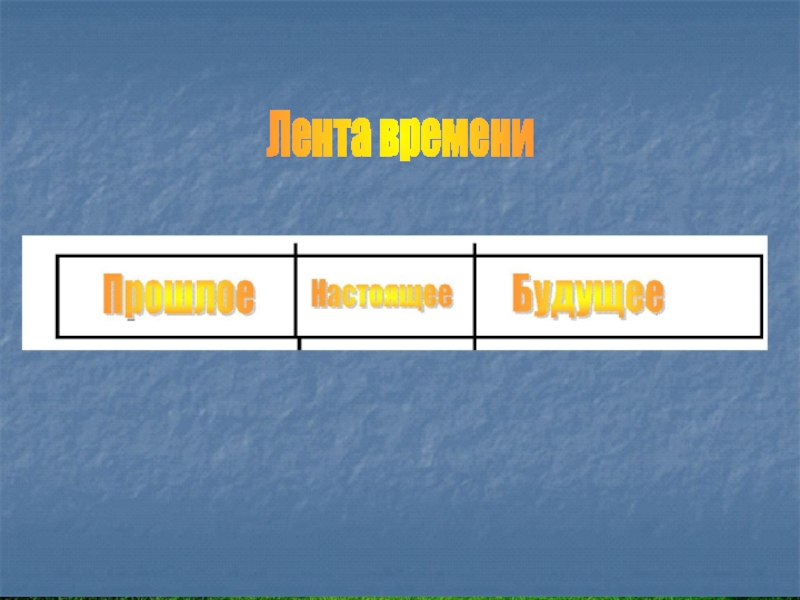 Нарисовать ленту времени по окружающему миру 3 класс с сентября по май