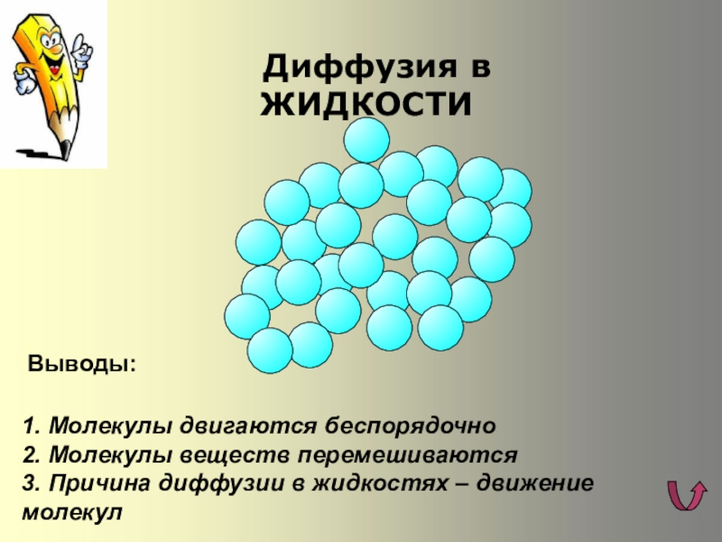 Диффузия картинки для презентации