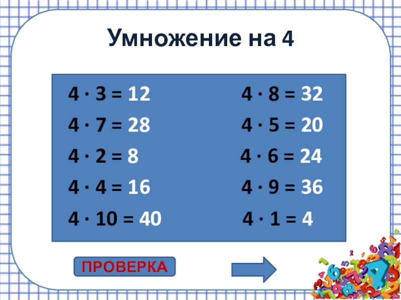 Презентация таблица умножения на 6