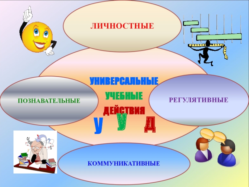 1 регулятивные 2 познавательные 3 коммуникативные. Регулятивные коммуникативные и Познавательные учебные действия. УУД личностные регулятивные Познавательные коммуникативные. Регулятивные Познавательные коммуникативные это. Учебные действия картинки.