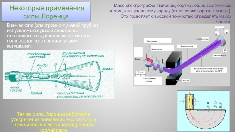 Сила лоренца презентация 11 класс физика