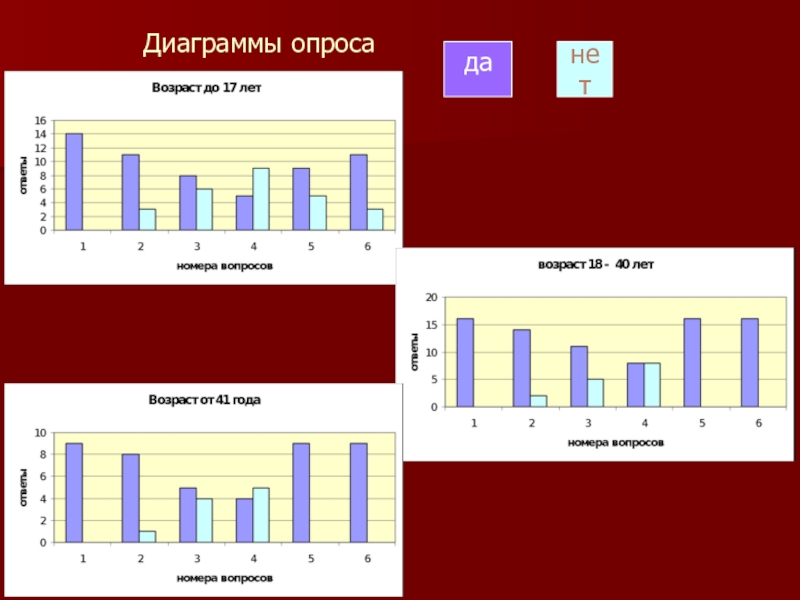 Опрос с диаграммой