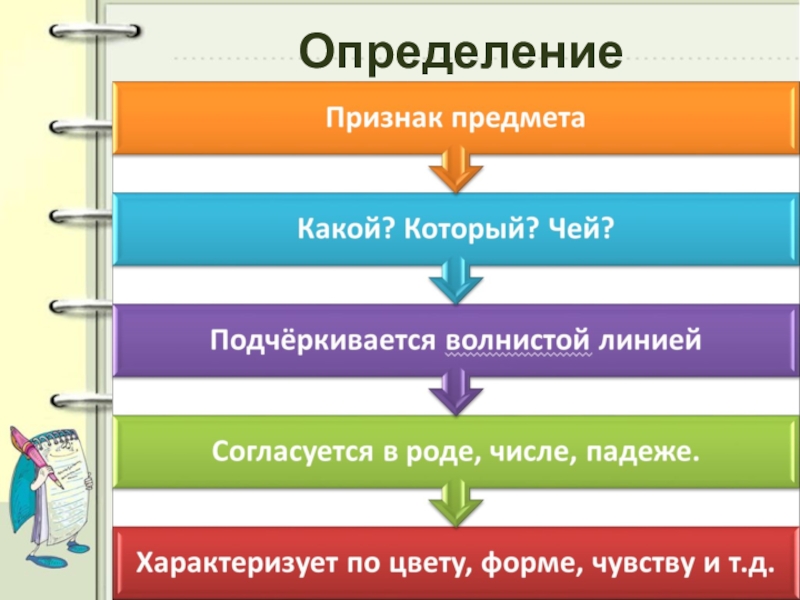 Презентация на тему определение