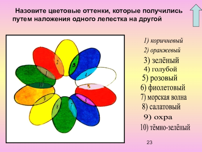 Смешивание цветов схема