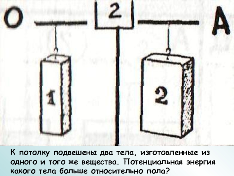 Подвешенный к потолку на легкой нити. Потенциальная энергия подвешенного тела. Рисунок подвешенное к потолку тело физика. Подвешивания к потолку бдсм схемы. Длина тела подвешенного с двух сторон.