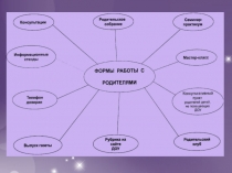 Презентация родительского клуба Как общаться с ребенком