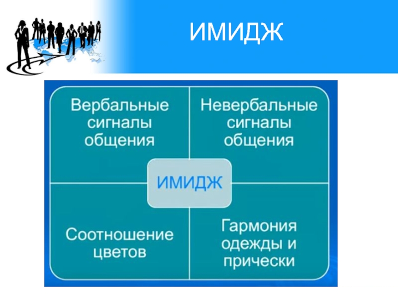 Имидж специалиста и секреты успешной коммуникации презентация