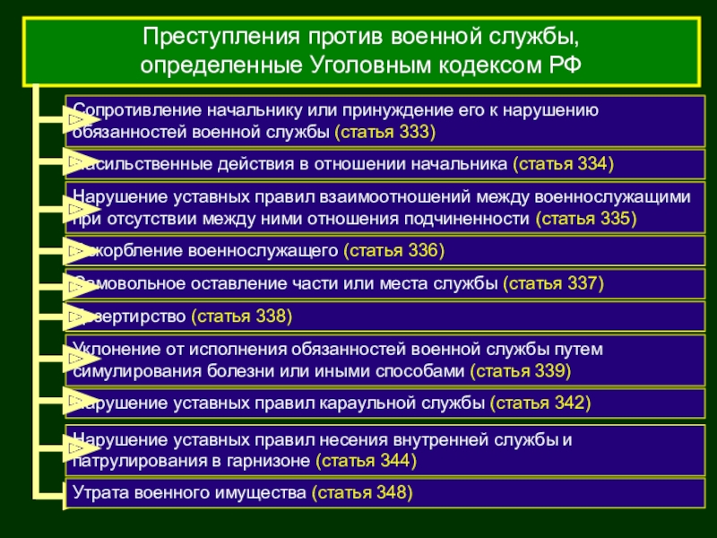 Отношение к воинской обязанности. Уголовная ответственность военнослужащих. Преступления против военной службы. Уголовная ответственность военнослужащих за преступления. Нарушение уставных правил взаимоотношений между военнослужащими.