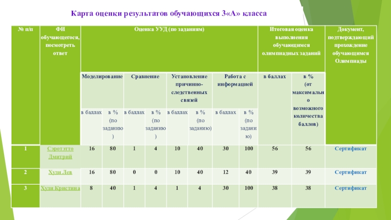 Проходные на заключительный этап вторая группа. Изумруд проходные баллы 2021-2022.