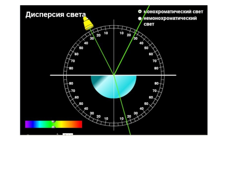 Монохроматический свет это какой. Монохроматический свет. Монохроматические цвета физика. Монохроматическое излучение. Что такое монохроматический свет в физике.