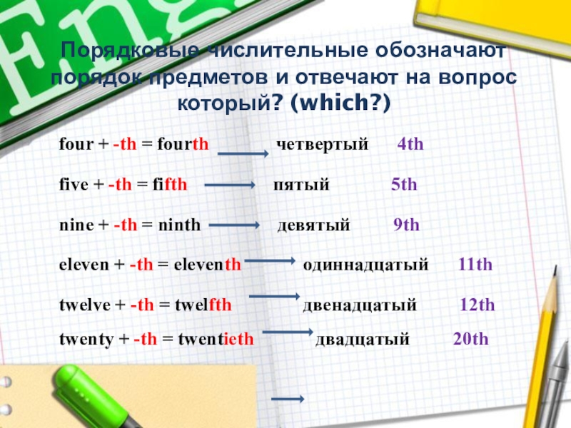 Числительные в английском языке. Порядковые числительные в английском. Образуйте порядковые числительные. Порядковые числительные задания. Порядковые числительные образование.