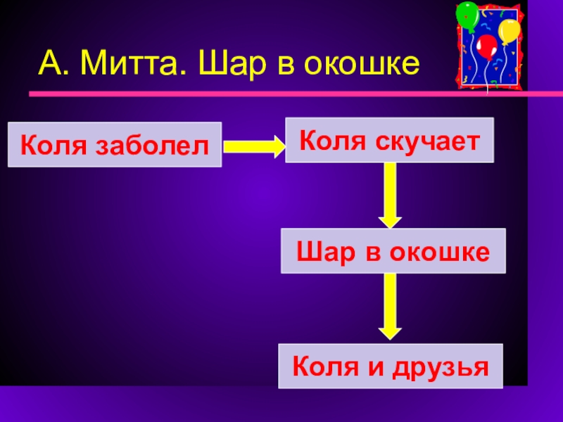 Коля заболел лежит в постели. А Митта шар в окошке. Шар в окошке. А.Митта шар в окне. А.Митта шар в окошке 2 класс.