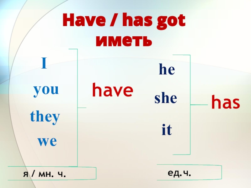 Конструкция has to. Have got has got правило. Употребление have has got. Have has got правило. Have got has got таблица.