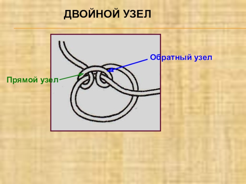 Двойной узел. Обратный узел. Двойной обратный узел. Прямой и обратный узел. Обратный узел схема.