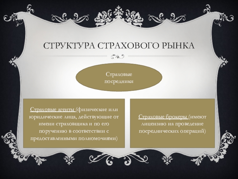 Инфраструктура страхового рынка. Посредники страхового рынка. Понятие страхового рынка. Страховых посредников на рынке страхования:.