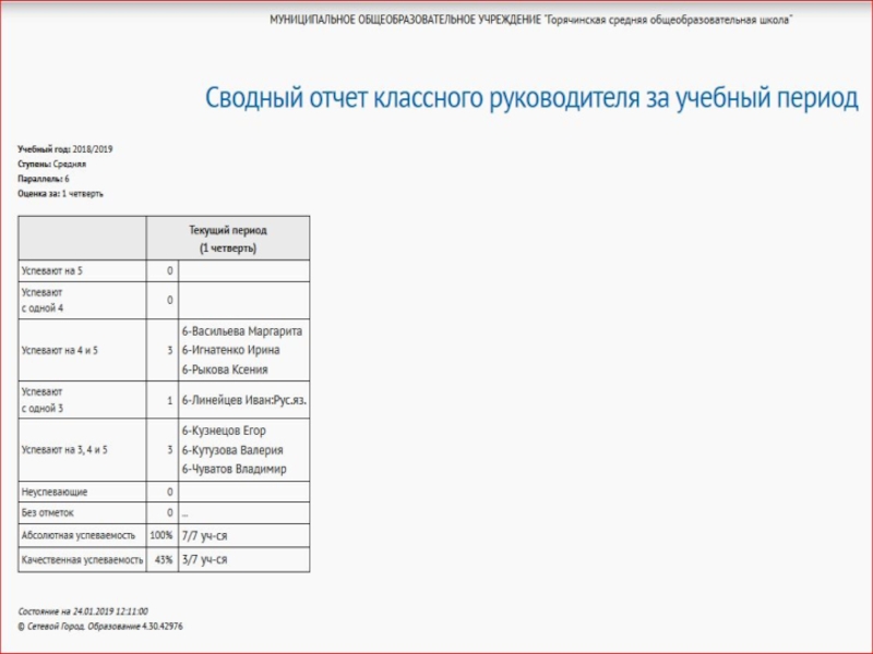 Мониторинг социальных сетей учащихся классным руководителем образец