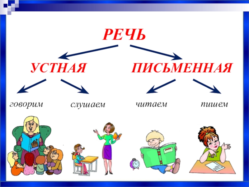 Презентация по теме речь