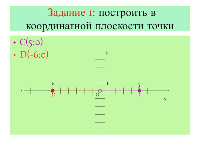 Постройте координатную плоскость прямоугольника. Построениевикординатной плоскости точки. Математика координатная плоскость. Координаты точки на плоскости. Точки на координатной плоскости.