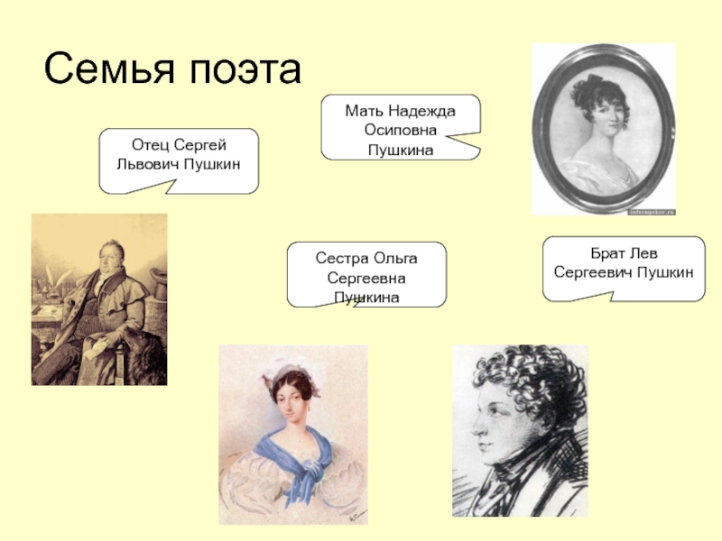 Фото семьи пушкина с родителями
