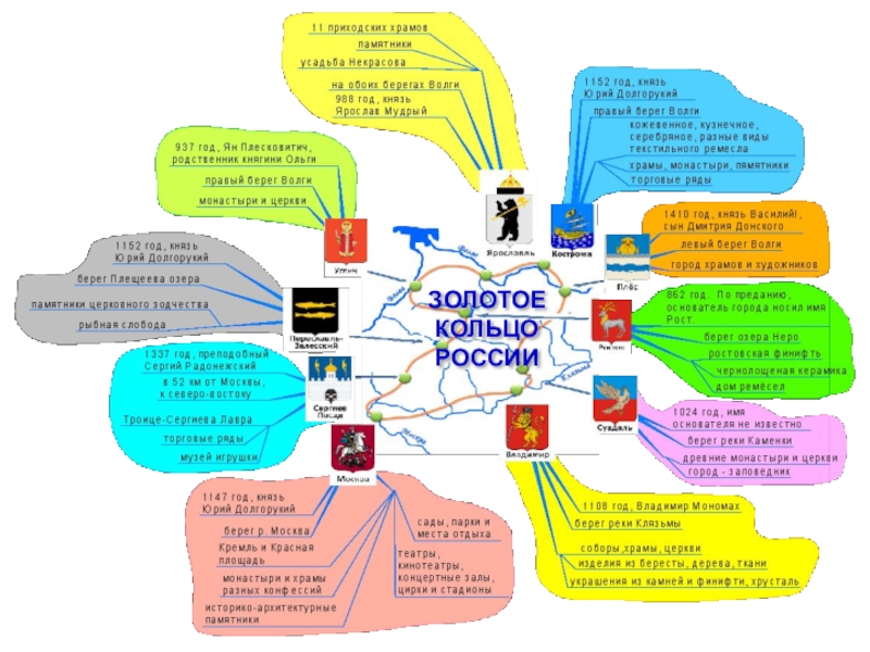 Интеллект карта на уроках истории