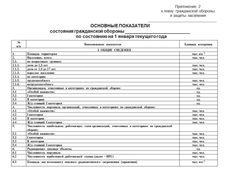 План гражданской обороны с приложениями в организации 2019 образец