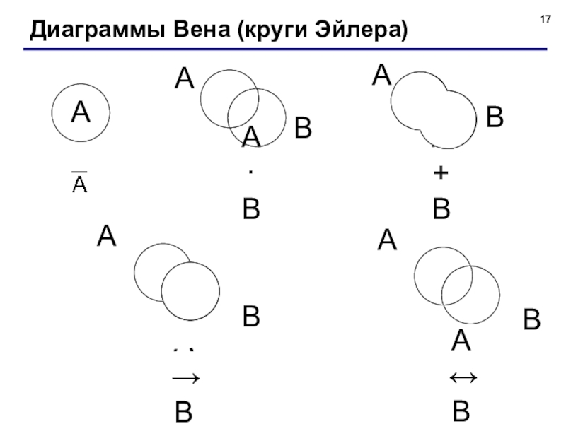 Диаграмма эйлера венна знаки