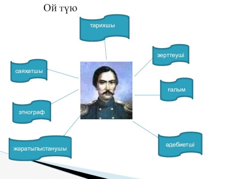 Мүсінші бала. Шоқан мен мүсінші. Чокан валиханов в кадетском корпусе. Мүсінші бала. Шоқан чупанбаев актер.