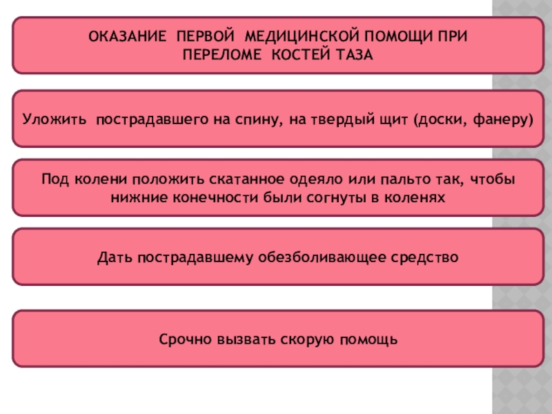 Перелом костей таза карта вызова