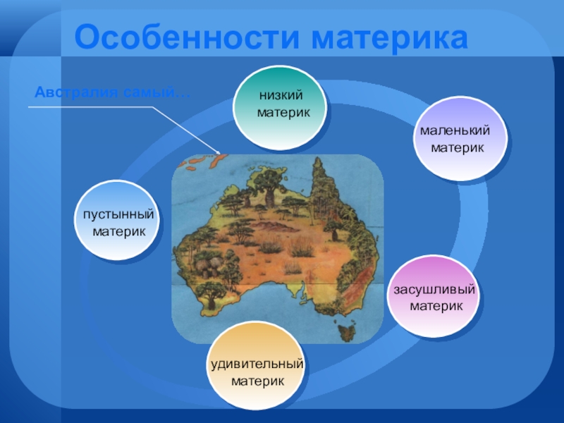 Презентация по материкам