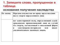 Презентация по обществознанию Наследственное право. Подготовка к ЕГЭ