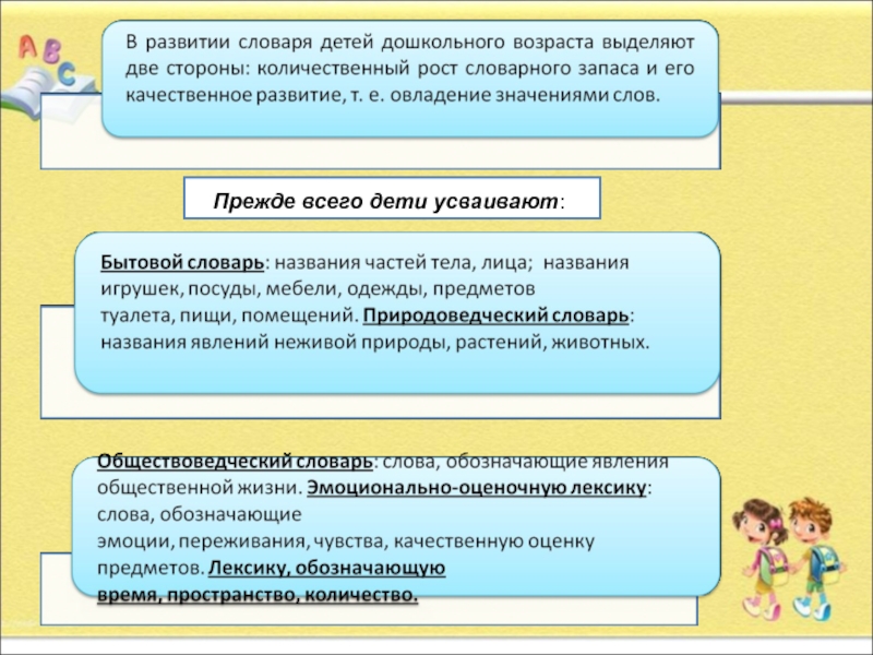 План по самообразованию активизация словаря детей 3 4 лет