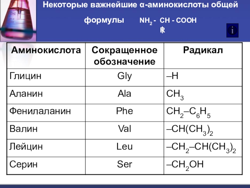 Глицин презентация по химии