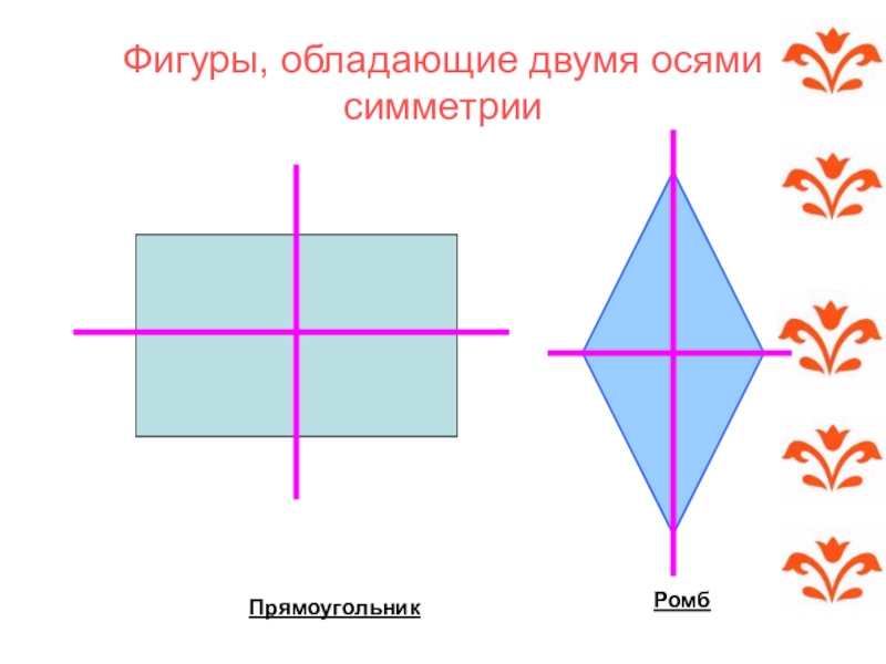 Симметричные фигуры презентация