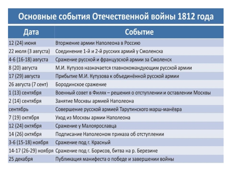 Вов подготовка к егэ презентация