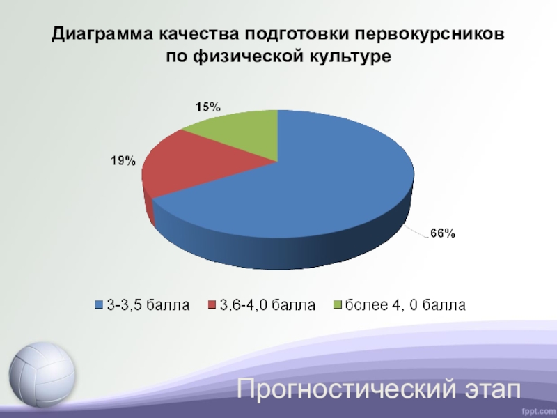 Диаграммы по физической культуре