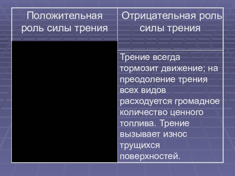 Какую отрицательную роль. Отрицательная роль силы трения. Сила трения положительная и отрицательная примеры. Положительная роль силы трения. Положительная и отрицательная роль силы трения.