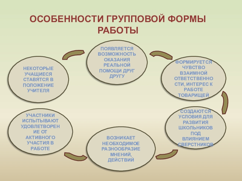 Формы групповых проектов