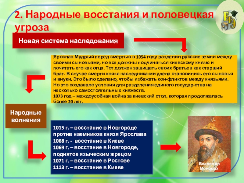 Обычай княжеского наследования в киевской руси. Усобицы между русскими князьями в конце 11-12. Усобицы между русскими князьями в конце 11-12 веков картинки. Усобицы между русскими князьями в конце XI–XII В.. 1054 Год в истории.