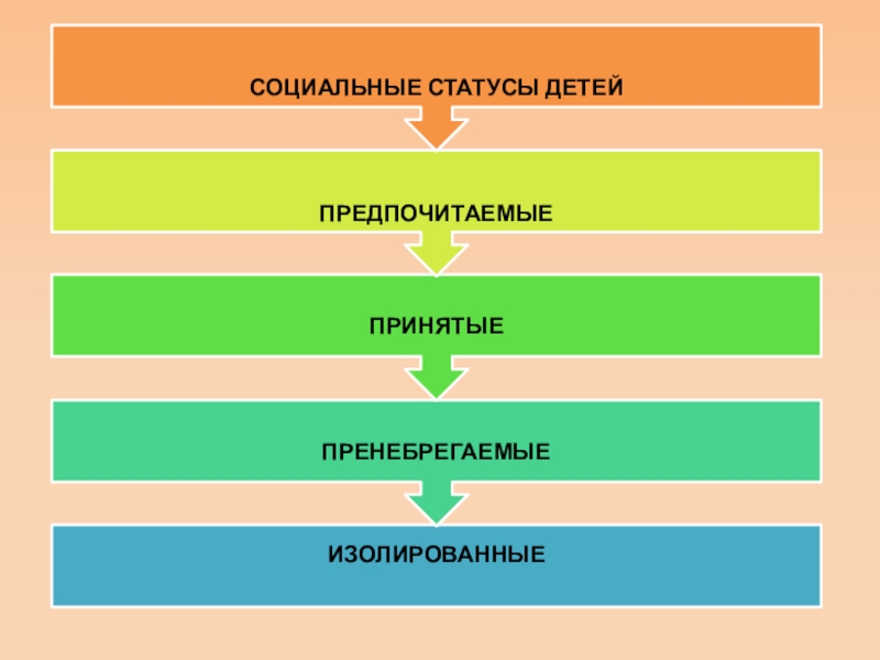 Социальные роли проект