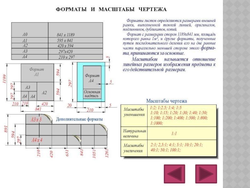 Форматы чертежей масштабы чертежей